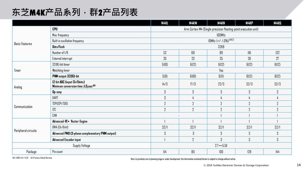 E-Tool 基于东芝核心器件的电动工具解决方案推荐东芝电子（中国）有限